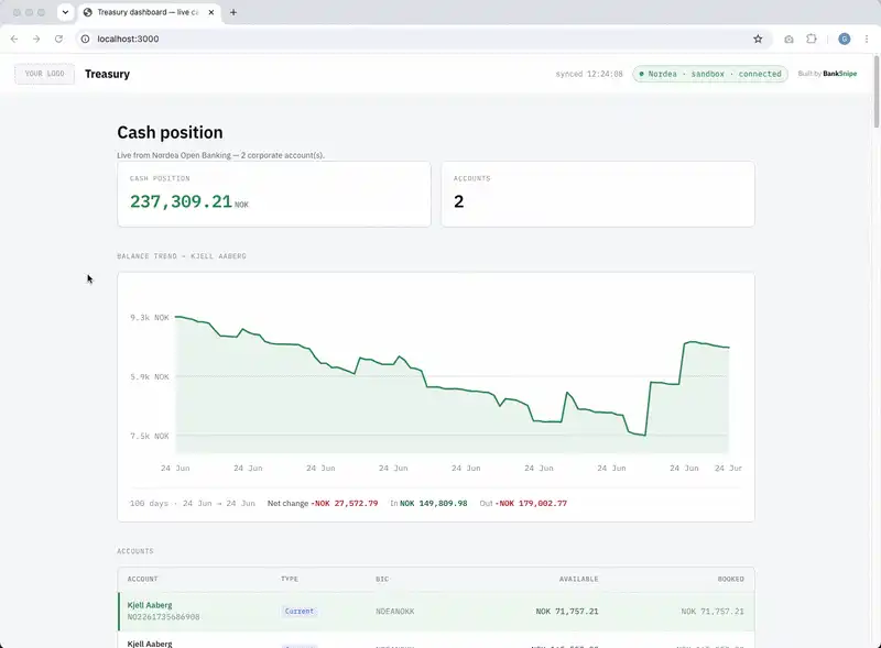 The treasury dashboard running locally, showing the live cash position across accounts with a balance trend chart
